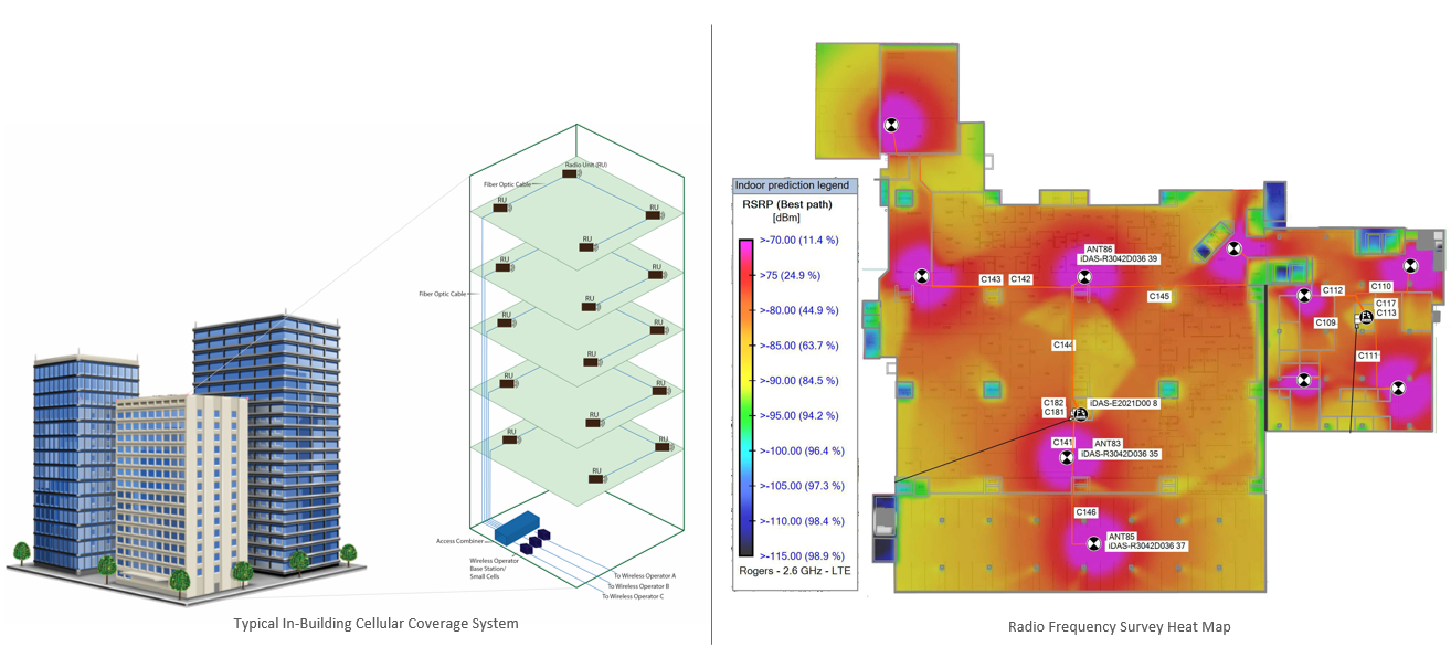2 pictures in In-Building.PNG